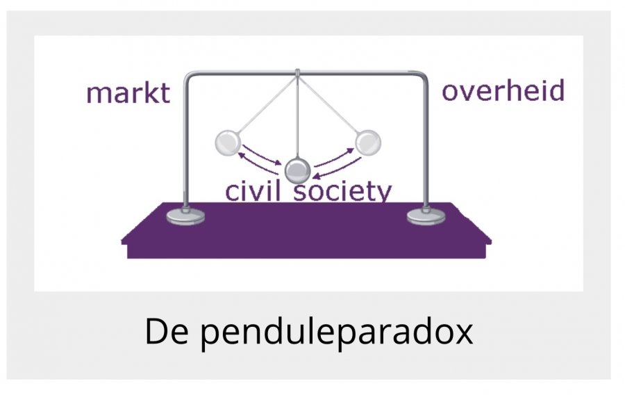Wellicht moet de pendule maar eens in het midden stoppen: de spotlights op civil power!